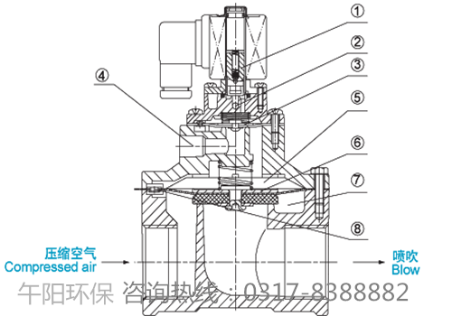 DMF-T電磁脈沖閥結構圖 <a href='/chsbpj/tdcmcf.html'>DMF-T電磁<a href='/chsbpj/tdcmcf.html'>脈沖閥</a></a>